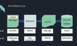 Featured image of post Build Your Own Web Analytics Platform in 25 Minutes