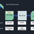 Build Your Own Web Analytics Platform in 25 Minutes